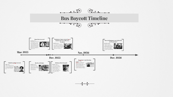 rosa parks bus boycott timeline
