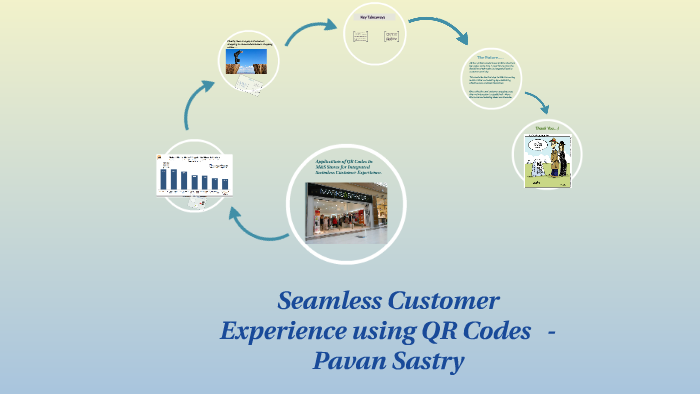 Seamless Customer Experience Using QR Codes by Pavan sastry on Prezi