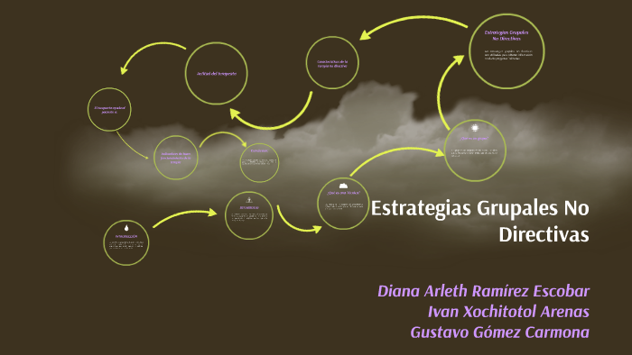 Estrategias Grupales No Directivas by DiaNiz Kt RaMirz on Prezi
