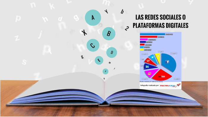 Las redes sociales by Paulina Cuenca on Prezi