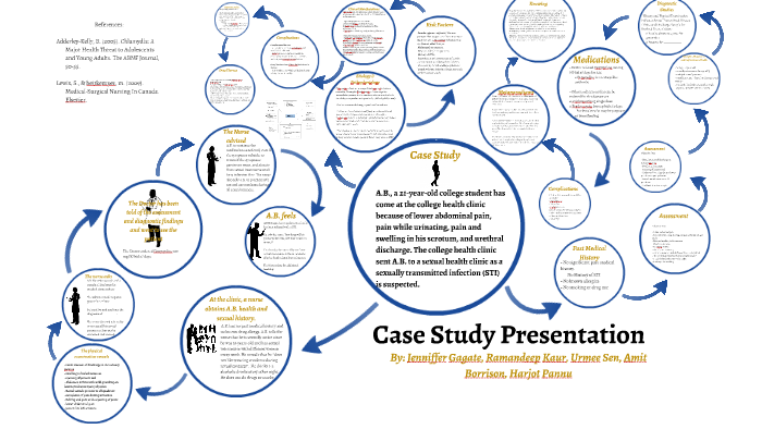 Pathophysiology Case Study Presentation by Jenniffer Gagate on Prezi