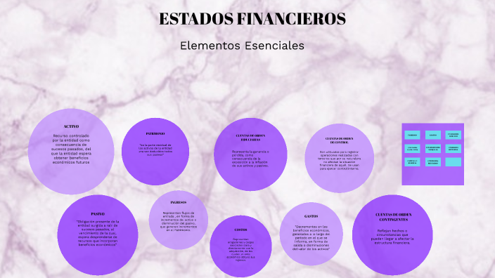Estados Financieros by Claudia Coy on Prezi