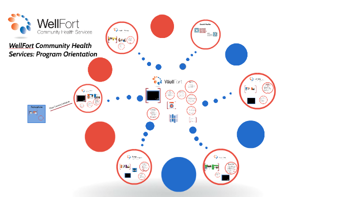 WellFort by WellFort CHS on Prezi