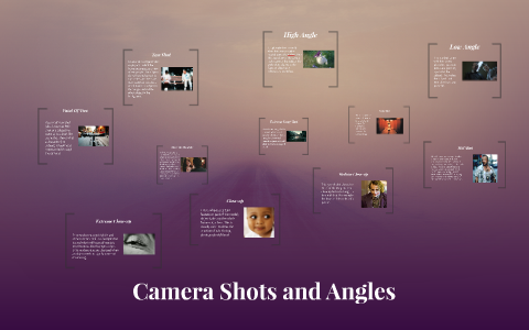 Camera Shots and Angles by Alba Bezhani on Prezi