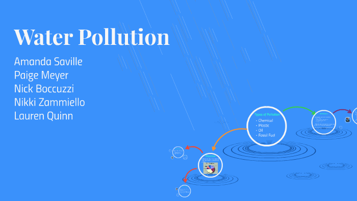 Water Pollution by Amanda Saville on Prezi