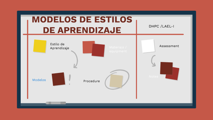 Estilos de Aprendizaje by Rafael Márquez on Prezi