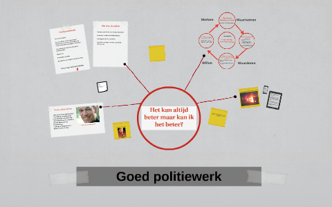 Goed Politiewerk By Remco Van Den Dungen