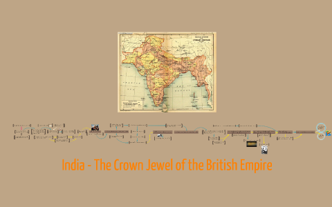 The British Raj by Lisa Hirschpek on Prezi