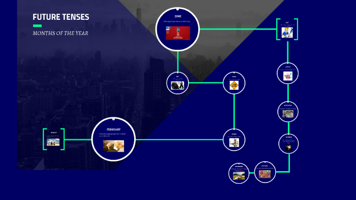 FUTURE TENSES by on Prezi