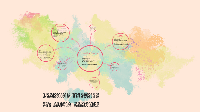 Learning Theories by Alicia Sanchez on Prezi