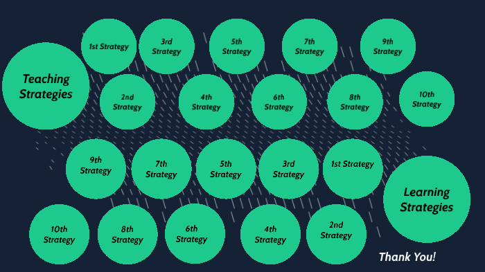 Teaching and Learning Strategies by Fernando Santiago de Leon on Prezi