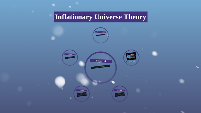 Inflationary Universe Theory By Matthew Cruz On Prezi