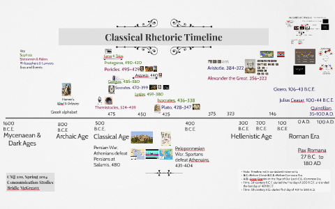 Classical Rhetoric Timeline by Bridie McGreavy on Prezi