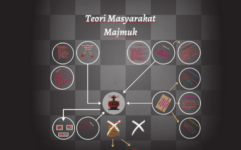 Teori Masyarakat Majmuk By Zack Rule