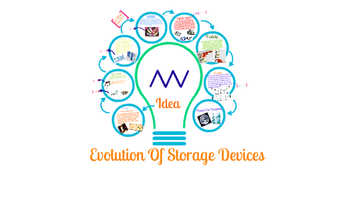 Evolution Of Storage Devices by kipras adomaitis on Prezi