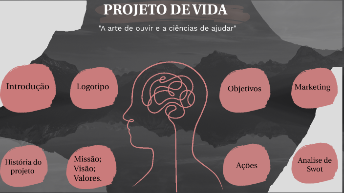 Projeto de vida by Paloma Lima on Prezi