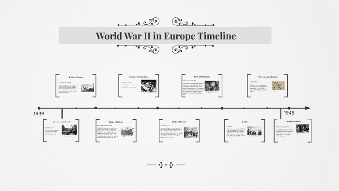 Wwii Dates