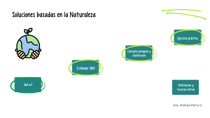 Soluciones Basadas En La Naturaleza By ANDREA PARRA On Prezi