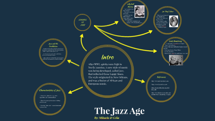 Louis Armstrong & The Jazz Age by Mikaela Morris on Prezi