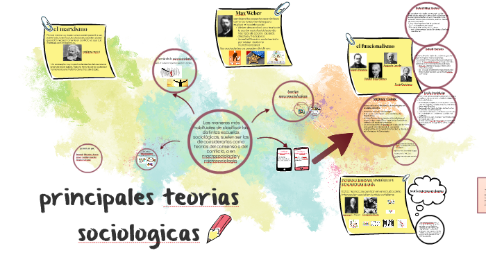Principales Teorias Sociologicas By Daniela Martinez Forero On Prezi 0312