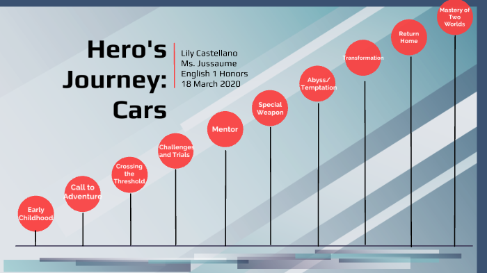 heroes journey cars