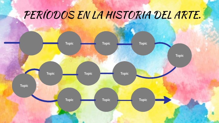 PERÍODOS EN LA HISTORIA DELA ARTE. by Daniela Hernández Escobedo on Prezi