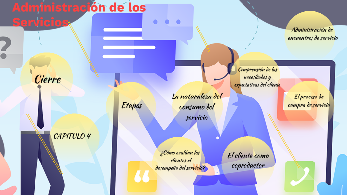 Comportamiento Del Cliente En Encuentros De Servicio By Maritza Yamileth Zambrano Zamora On Prezi 4473