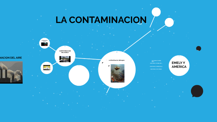 TIPOS DE CONTAMINACION by Emely Luna on Prezi