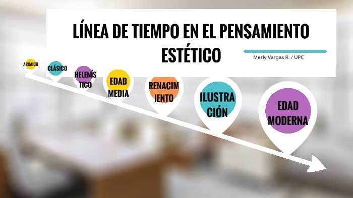 linea de tiempo pensamiento estetico by Merly Roman on Prezi