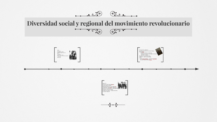Diversidad social y regional del movimiento revolucionario by María