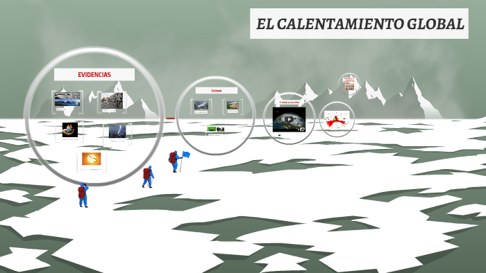 EL CALENTAMIENTO GLOBAL by María Rey Domenech on Prezi
