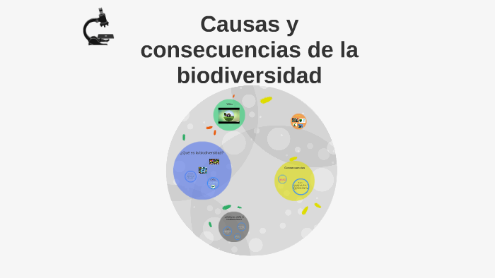 Causas y consecuencias de la biodiversidad by Daniella Ac