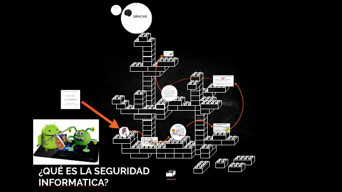 ¿QUÉ ES LA SEGURIDAD INFORMATICA? by Valeria Hernandez Torres on Prezi
