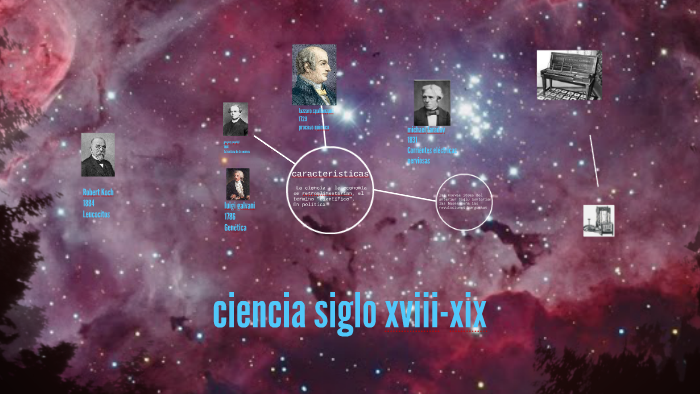 ciencia siglo xviii-xix by Edson Astillo