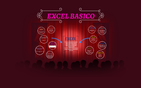 EXCEL BASICO by JUANITA LOPEZ AVILA on Prezi