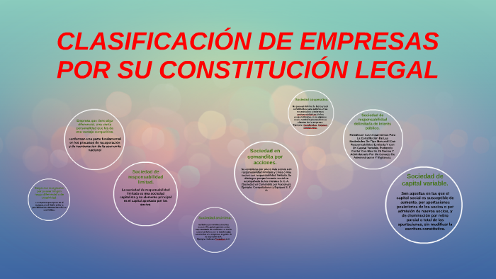 Clasificacion De Empresas Por Su Constitucion Legal By Isaias