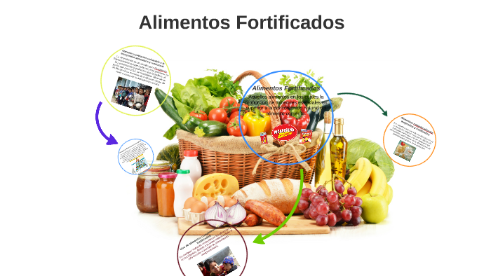 Alimentos Fortificados By Darío Flores On Prezi 5109