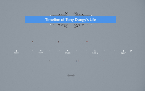 Life of Tony Dungy timeline