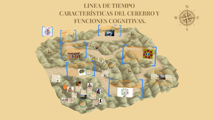 LINEA DE TIEMPO by paola gualdron on Prezi