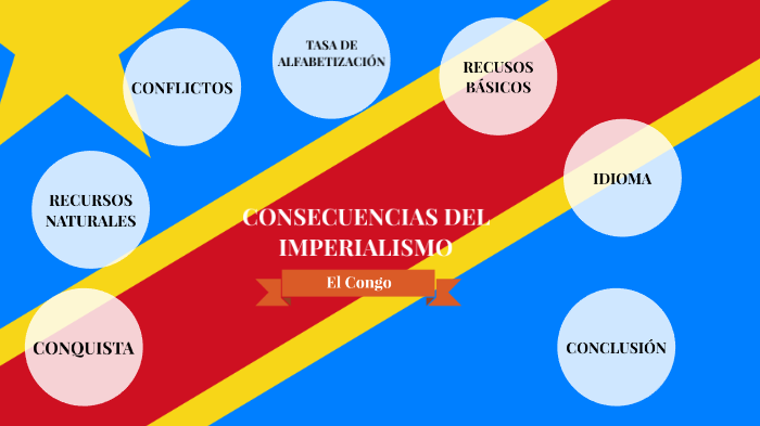 Consecuencias Del Imperialismo By Estefanía Gámez 7630