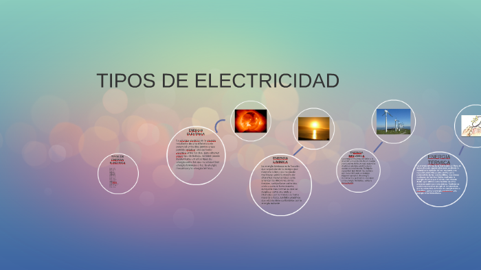 Tipos De Electrisidad By Angeles Ramos