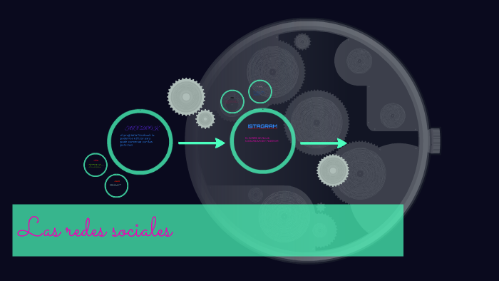 las redes sociales by sonia tzorin on Prezi