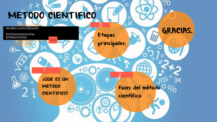 Método científico by lina arredondo on Prezi
