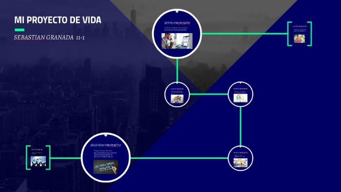 MI PROYECTO DE VIDA by Sebastian Granada Moreno on Prezi