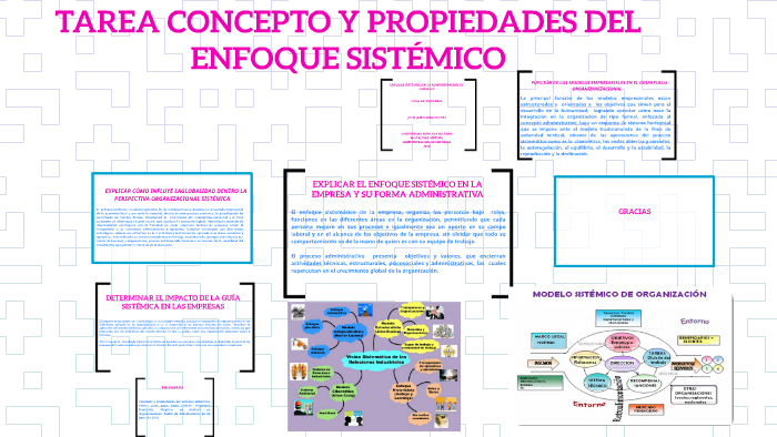 Explicar el enfoque sistémico en la empresa y en su forma ad by Edna Páez  on Prezi Next