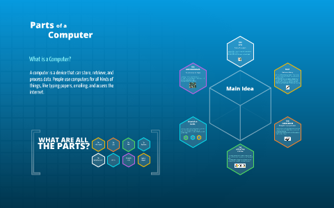 Parts of a Computer by Tim Pait on Prezi
