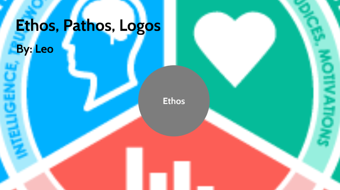 Ethos, Pathos, Logos – The Daily Ethos