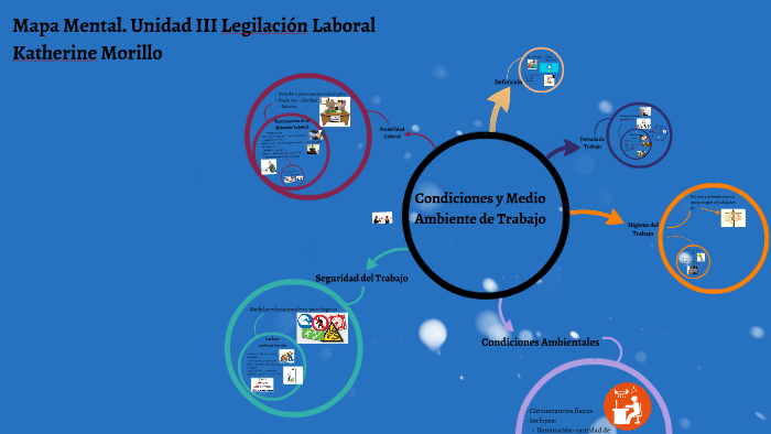Mapa Mental. Unidad III by sharon serna on Prezi