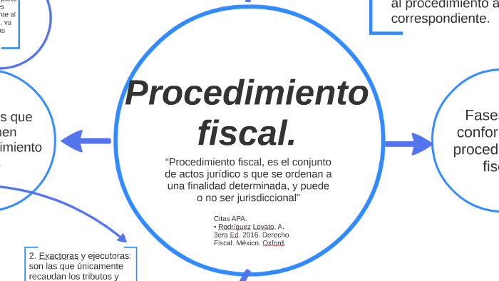 “procedimiento Fiscal Es El Conjunto De Actos Jurídico S Qu By Erika