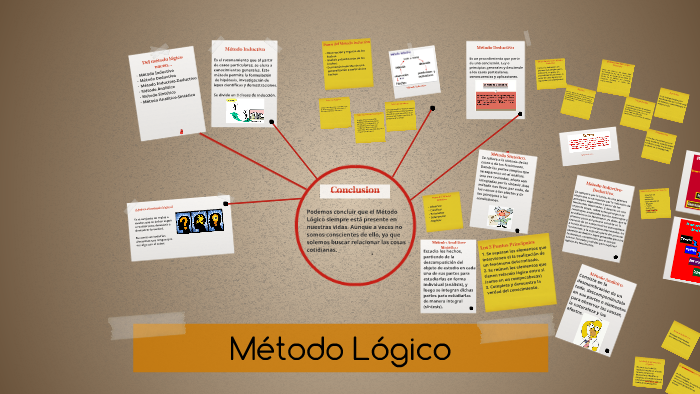 Método Lógico By Lizeth Quiroz Cornidez On Prezi 7737